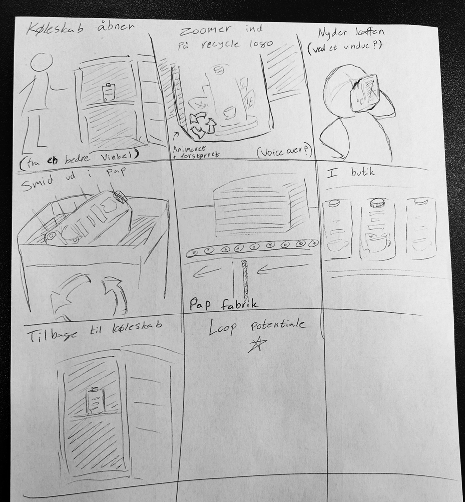 Storyboard panels